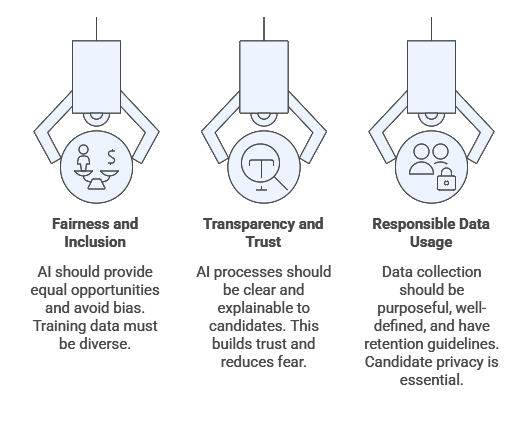 Ethical-Use-of-Technology