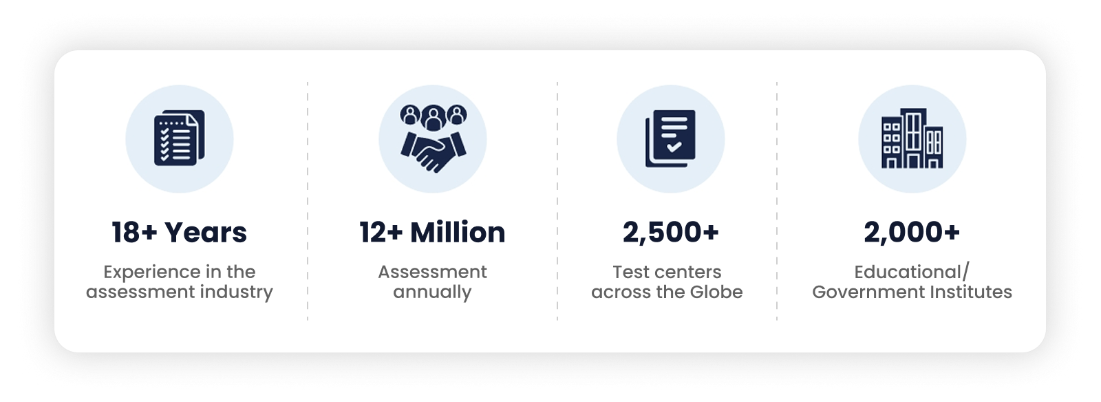 Key Milestones