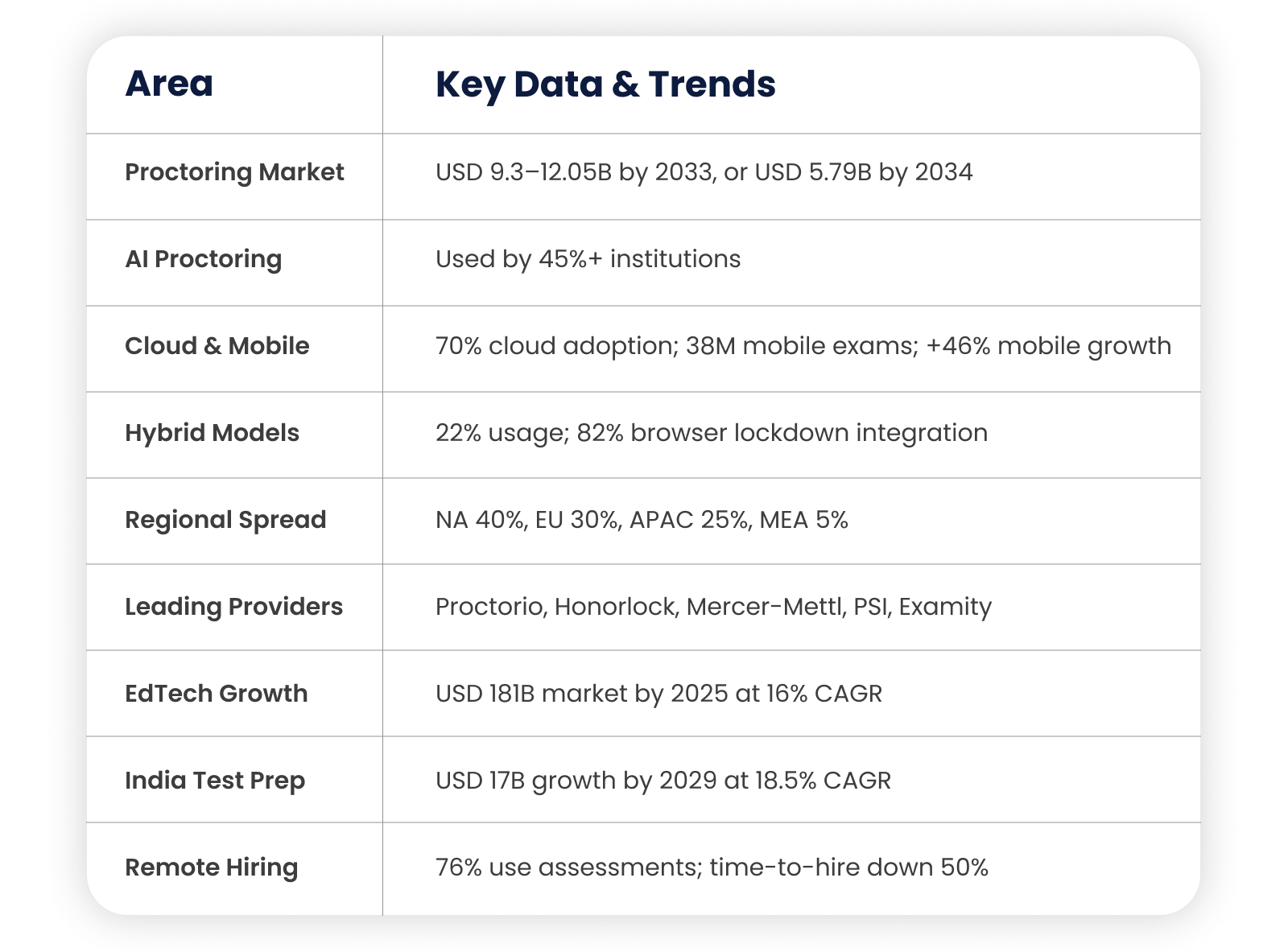 Key Data
