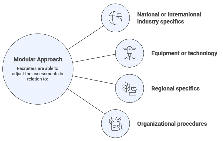 Modular Approach 